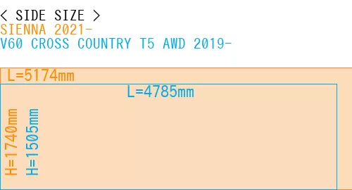 #SIENNA 2021- + V60 CROSS COUNTRY T5 AWD 2019-